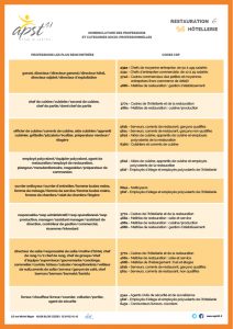 PCS-CSP nomenclature simplifiée